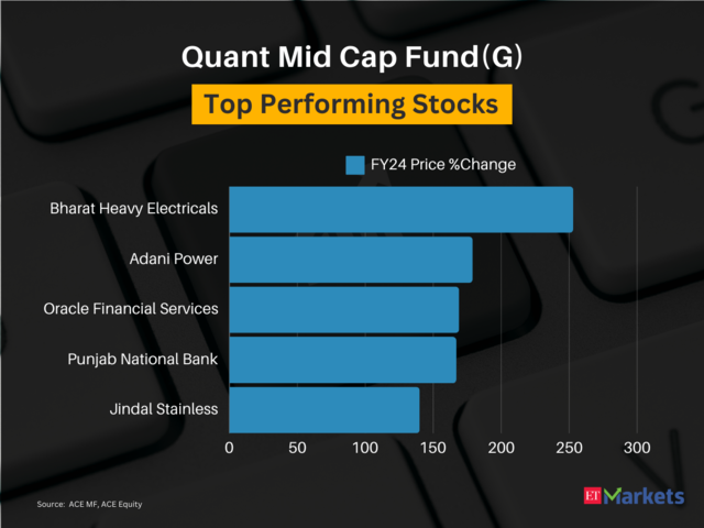 ​Quant Mid Cap Fund(G)