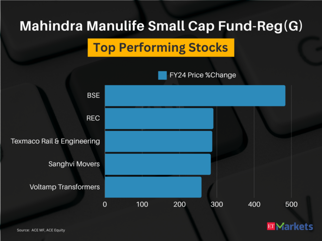 ​Mahindra Manulife Small Cap Fund-Reg(G)