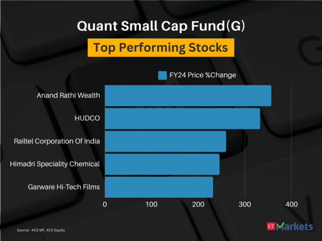 ​Quant Small Cap Fund(G)