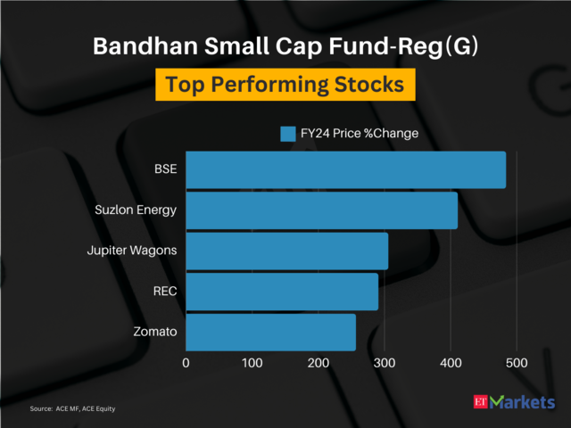 Bandhan Small Cap Fund-Reg(G)