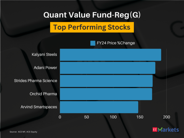 ​Quant Value Fund-Reg(G)