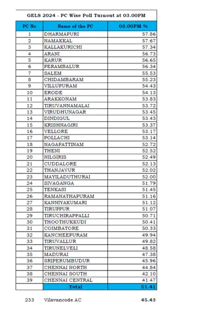 India National Elections 2024: Lok Sabha Elections 2024 Phase 1 ...