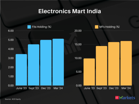 Electronics Mart India