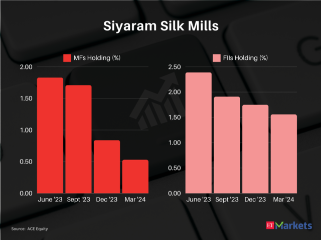 Siyaram Silk Mills