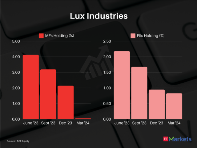 Lux Industries
