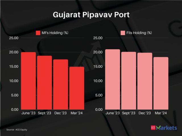 Gujarat Pipavav Port