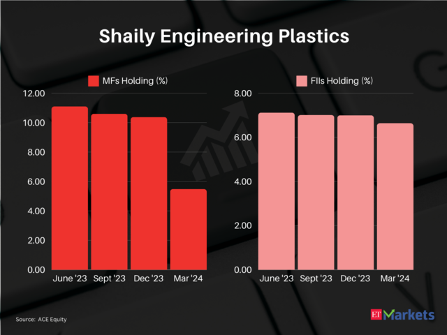 Shaily Engineering Plastics