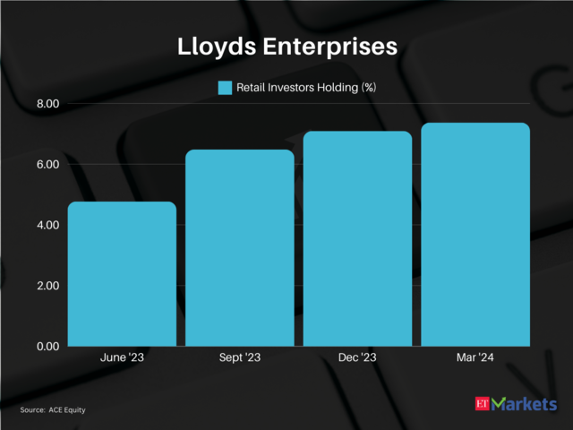 Lloyds Enterprises | 1-year performance: 358% | CMP: Rs 37