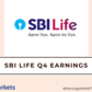 SBI Life Q4 Results: Net profit rises 4% YoY to Rs 811 crore