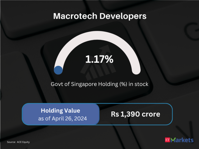 Macrotech Developers