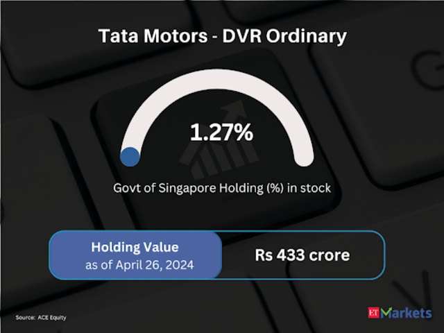 ​Tata Motors   - DVR Ordinary