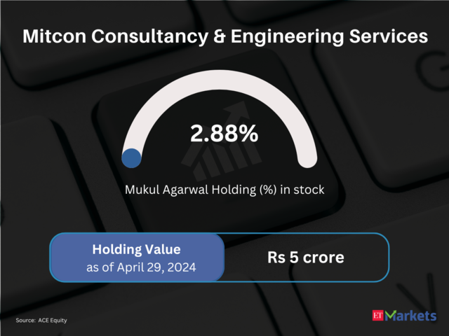 ​Mitcon Consultancy & Engineering Services