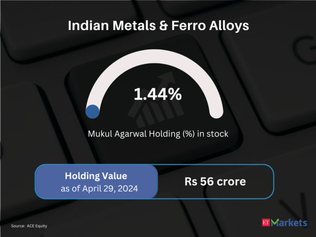 Indian Metals & Ferro Alloys