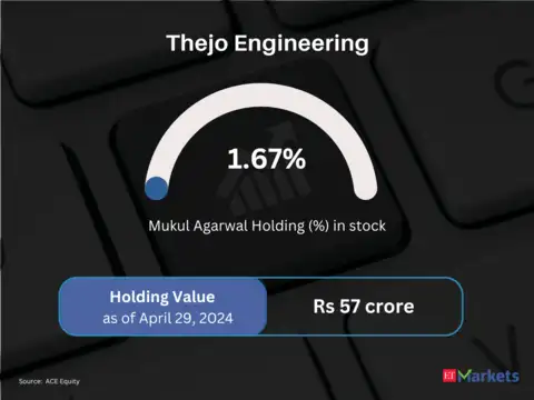 Thejo Engineering