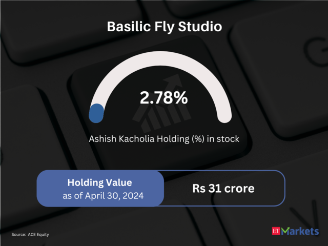 Basilic Fly Studio  |Price Return in CY24 so far: 61% | CMP: Rs 475