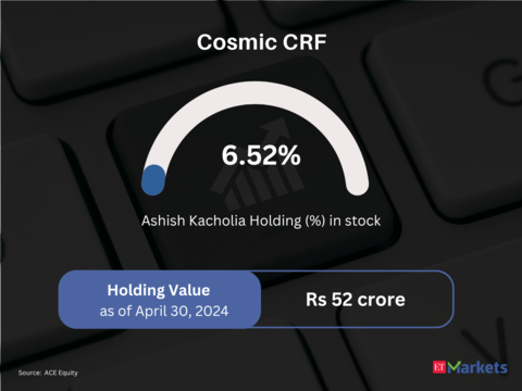 Cosmic CRF  |Price Return in CY24 so far: 74% | CMP: Rs 973