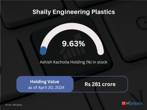 Shaily Engineering Plastics  |Price Return in CY24 so far: 90% | CMP: Rs 636