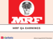 India's highest-priced stock MRF declares Rs 194/share dividend