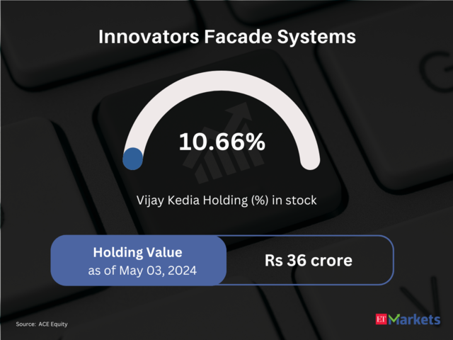 Innovators Facade Systems  | CY24 Price Performance: -19% | CMP: Rs 179