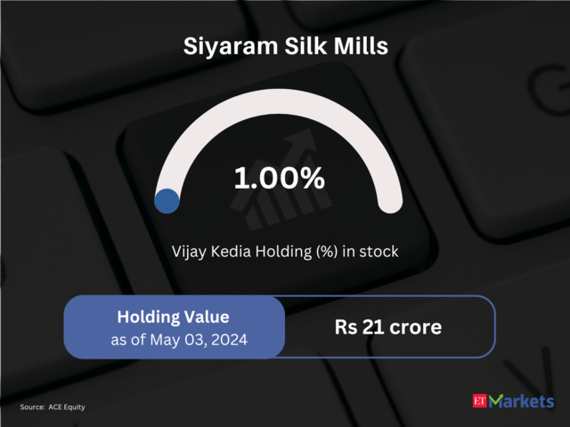 Siyaram Silk Mills  | CY24 Price Performance: -14% | CMP: Rs 460