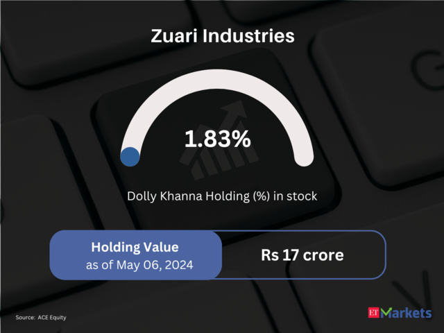 Zuari Industries