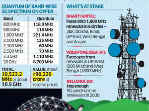 Spectrum auction - What is at stake
