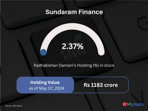 Sundaram Finance