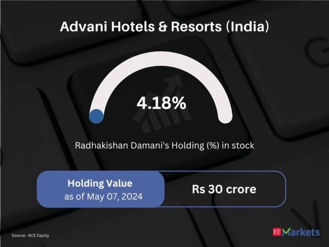 Advani Hotels & Resorts (India)