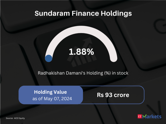 Sundaram Finance Holdings