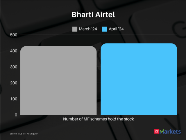 Bharti Airtel  