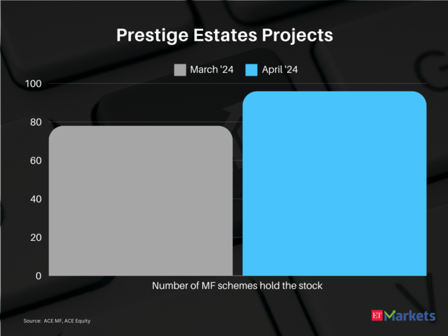 Prestige Estates Projects  