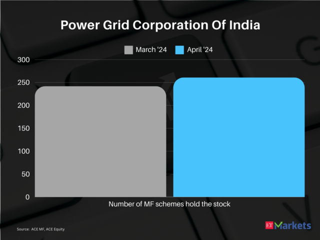 Power Grid Corporation Of India  