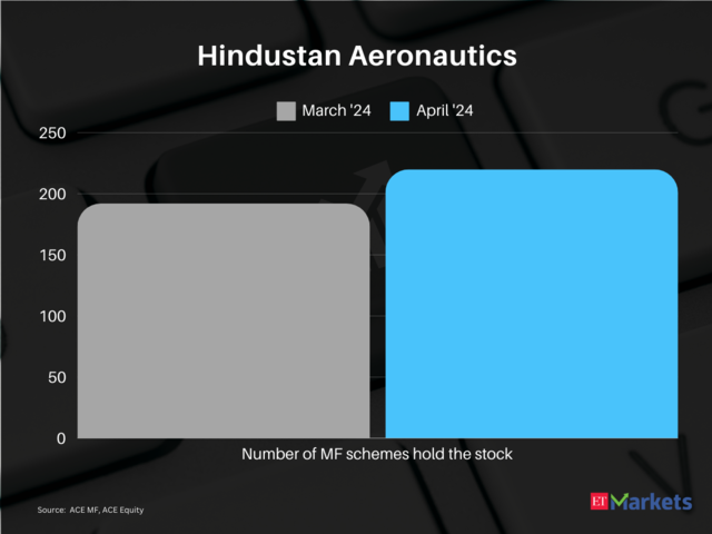 Hindustan Aeronautics  