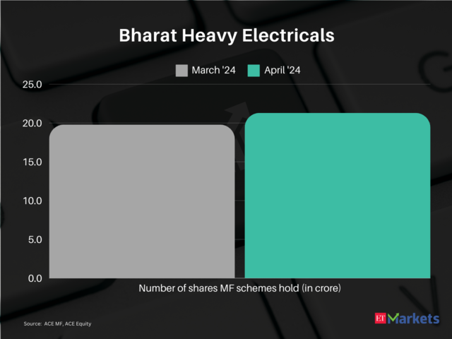 Bharat Heavy Electricals 