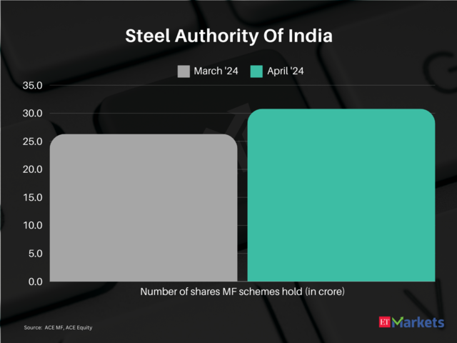 ​Steel Authority Of India 