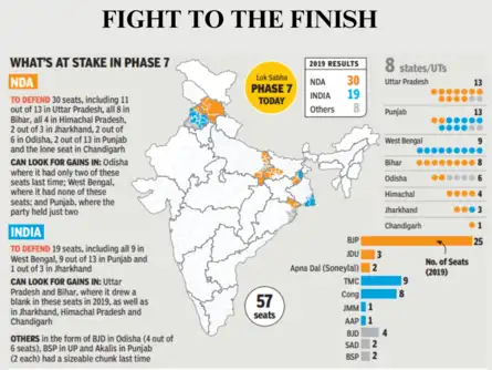 Lok Sabha Elections 2024 Live Updates: Total voter turnout 58.34% ...