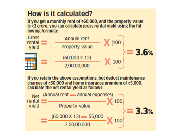 How is rental yield calculated