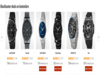 Amazon Sale 2024 - Smartwatches and watches under 499 for men, women, and kids
