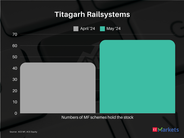 Titagarh Railsystems