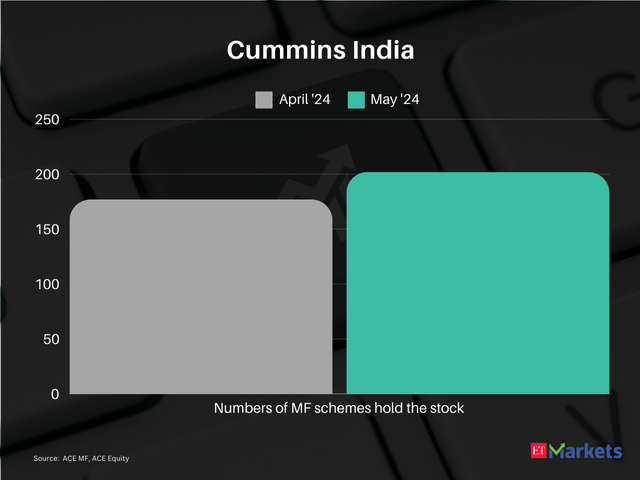 Cummins India