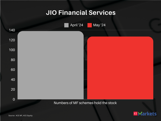 JIO Financial Services 