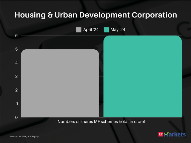 Housing & Urban Development Corporation