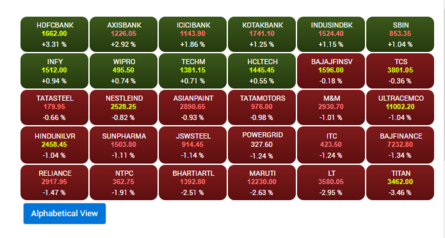 Sensex Today | Stock Market LIVE Updates | Sensex Heatmap: Top gainers and losers in today's session