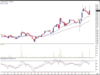 Technical Breakout Stocks: How to trade Raymond, Zensar Technologies and Granules India?