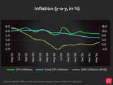 Budget 2024: A look at how India’s inflation panned out within a year before Sitharaman’s key announcements