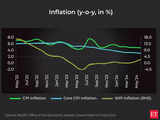 Retail inflation: A tale of price pains and reduction measures 1 80:Image
