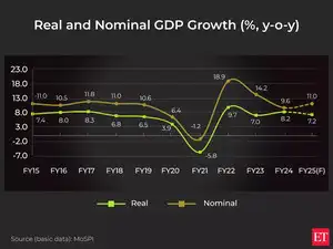 GDP: Fastest growing economy? Let us track the numbers GDP: Fastest growing economy? Let us track the numbers