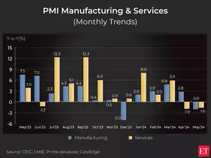 Manufacturing: Can India become a well oiled machine? Manufacturing: Can India become a well oiled machine?