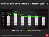 Fiscal deficit: A key cog in India's path to development 1 80:Image