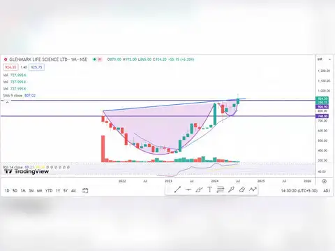 Glenmark Life